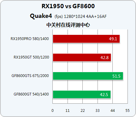 X1950GF86ʱжԿ 