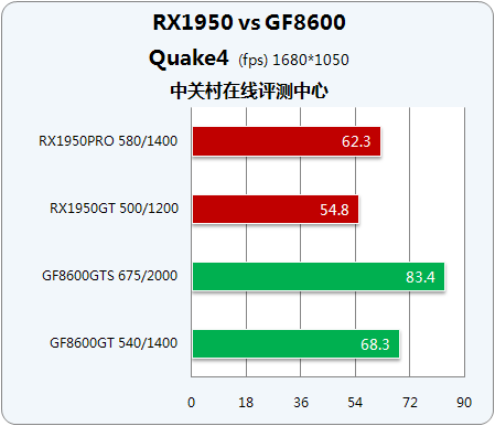 X1950GF86ʱжԿ 