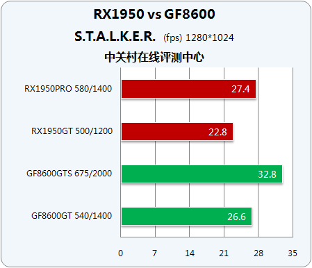 X1950GF86ʱжԿ 