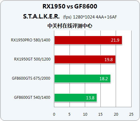 X1950GF86ʱжԿ 