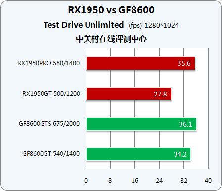 X1950GF86ʱжԿ 