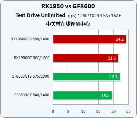 X1950GF86ʱжԿ 