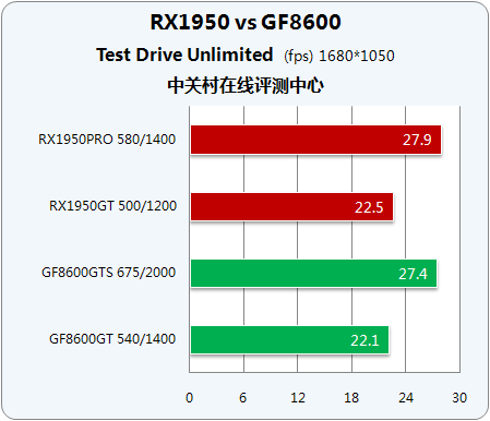X1950GF86ʱжԿ 