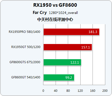 X1950GF86ʱжԿ 
