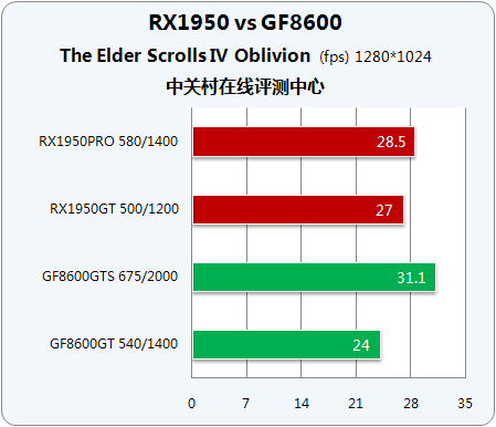X1950GF86ʱжԿ 