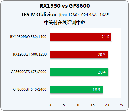 X1950GF86ʱжԿ 