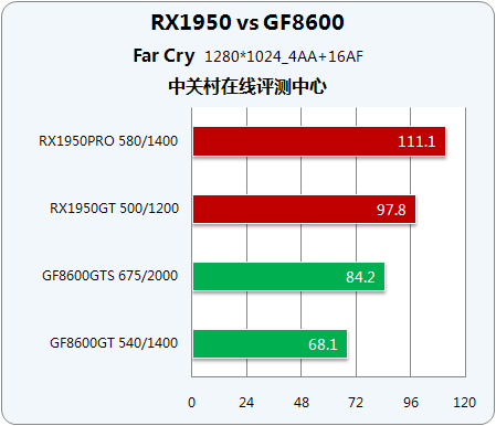 X1950GF86ʱжԿ 