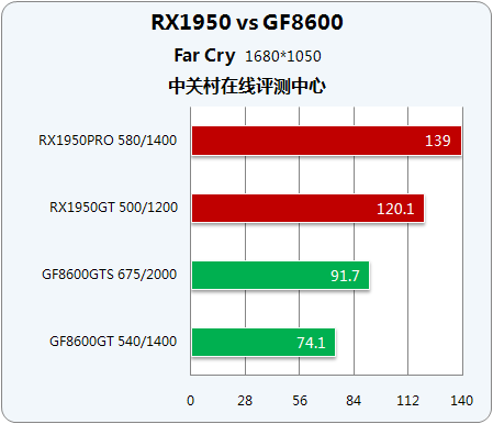 X1950GF86ʱжԿ 