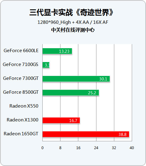 Կʵս"漣" Ϸզ 