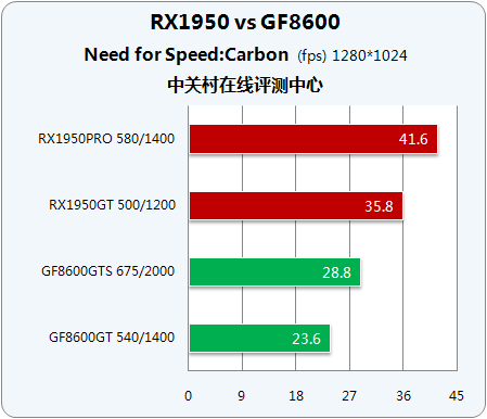 X1950GF86ʱжԿ 