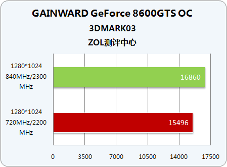 ͻ860MHz ħϮDX10 