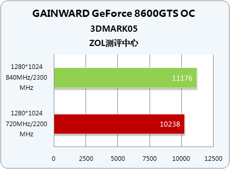ͻ860MHz ħϮDX10 