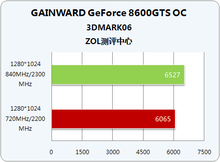 ͻ860MHz ħϮDX10 