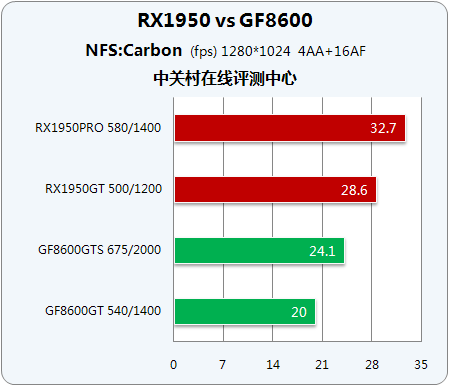 X1950GF86ʱжԿ 