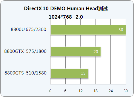 ǿƽ̨սDX10 DEMOȨ 