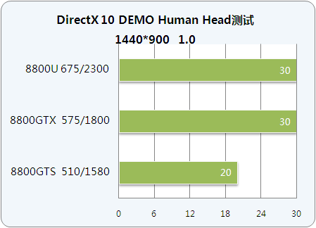 ǿƽ̨սDX10 DEMOȨ 