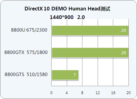 ǿƽ̨սDX10 DEMOȨ 