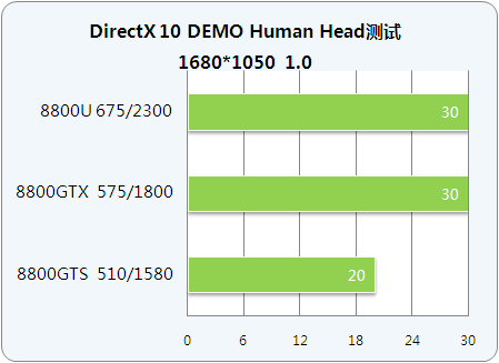ǿƽ̨սDX10 DEMOȨ 