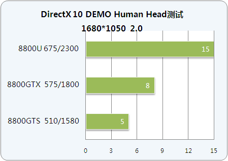 ǿƽ̨սDX10 DEMOȨ 