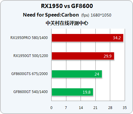 X1950GF86ʱжԿ 