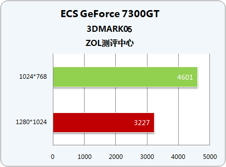 Ʒ ʵⳬǿ3걣7300GT 