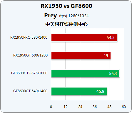 X1950GF86ʱжԿ 