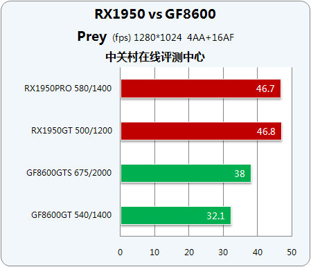 X1950GF86ʱжԿ 