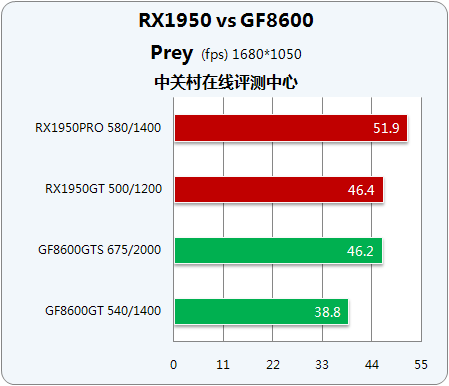 X1950GF86ʱжԿ 