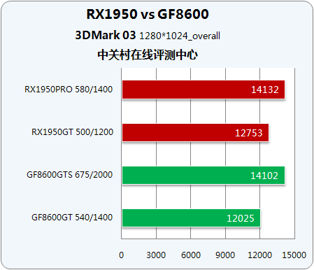 X1950GF86ʱжԿ 