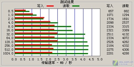  NW-A805 