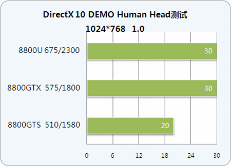 ǿƽ̨սDX10 DEMOȨ 