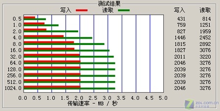 KNC M-218 