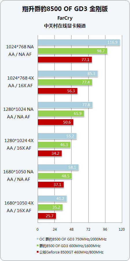 699ԪĹ桰GF 86GT Ƶܼ 