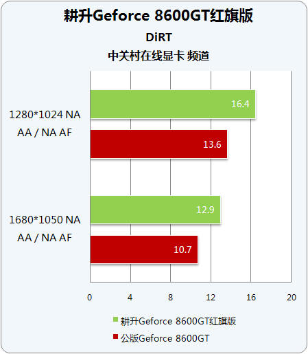ħٴη ƵGeforce 8600GT 