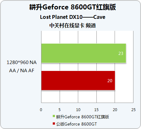 ħٴη ƵGeforce 8600GT 