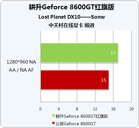 ħٴη ƵGeforce 8600GT 