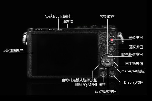 ʱ  DMC-GM1ʽ