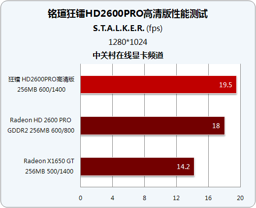 Լ۱ȳ ʵսu26 PRO 