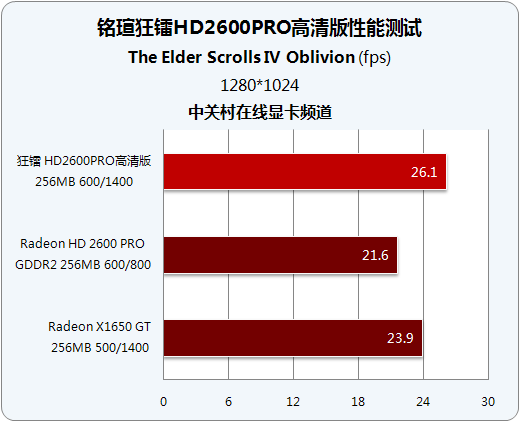 Լ۱ȳ ʵսu26 PRO 