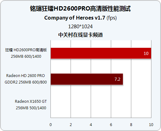 Լ۱ȳ ʵսu26 PRO 