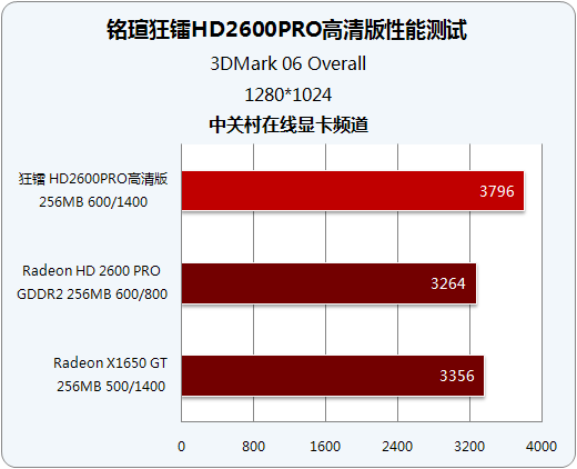 Լ۱ȳ ʵսu26 PRO 