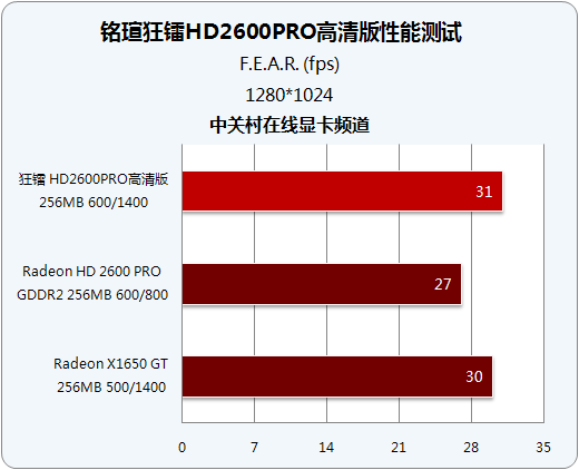 Լ۱ȳ ʵսu26 PRO 