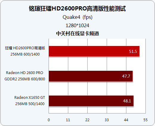 Լ۱ȳ ʵսu26 PRO 