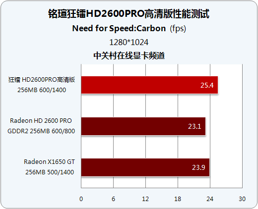 Լ۱ȳ ʵսu26 PRO 
