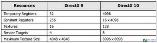 DX10 VS DX9  ҵ 