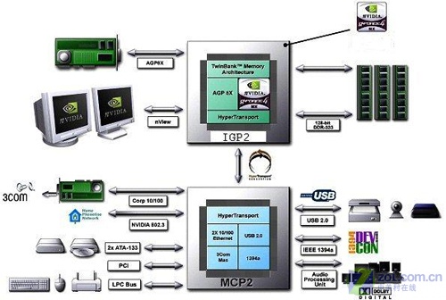 nvidia igp 