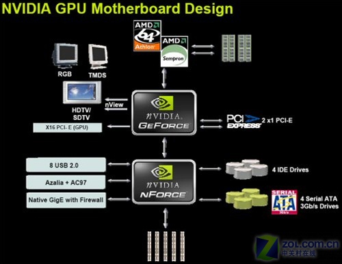 nvidia igp 