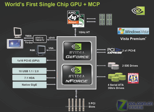 nvidia igp 