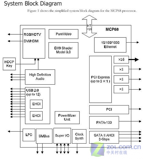 nvidia igp 