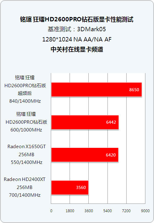 Ĵ840MHz 499ԪǿHD2600Ƶ 